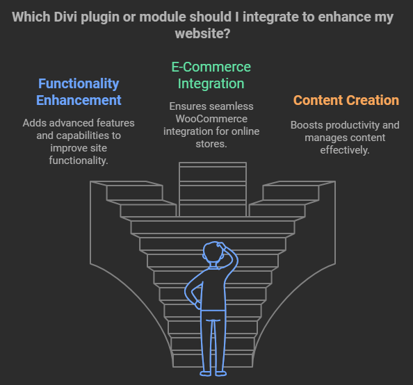 divi plugins