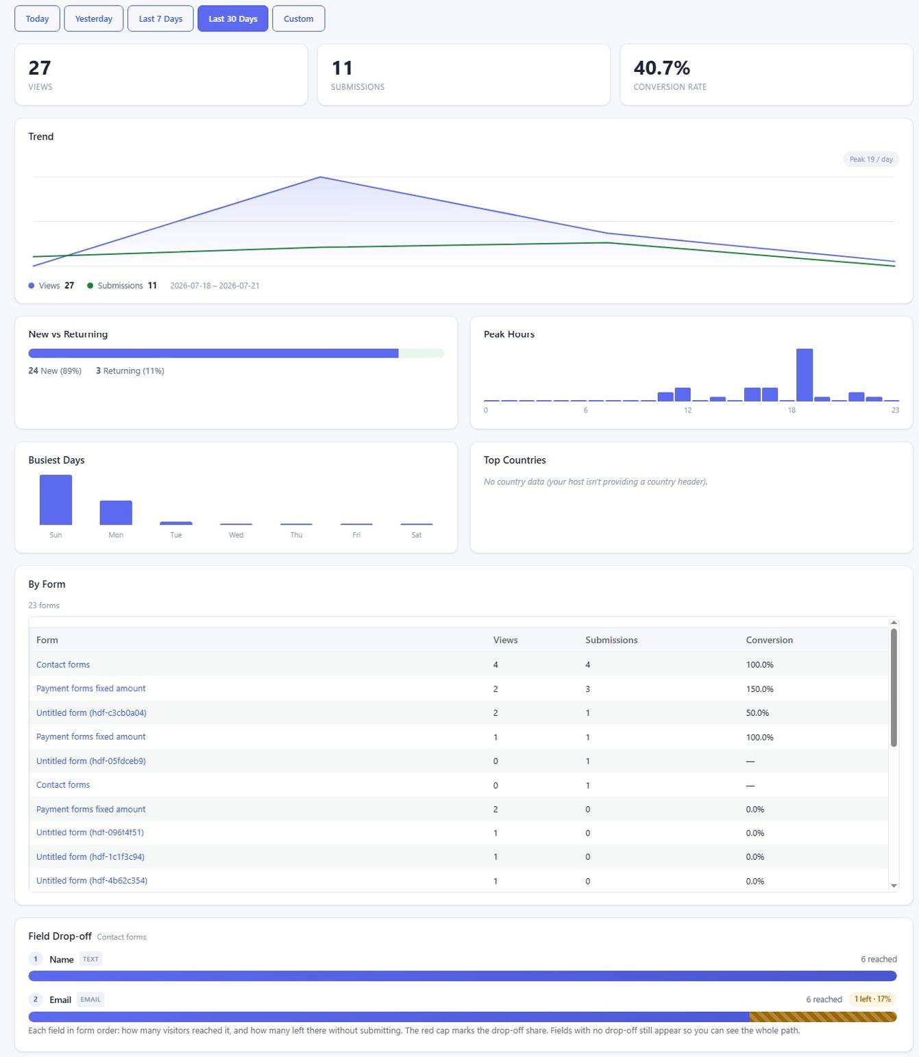 analytics -2