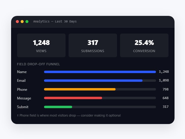 HappyDivi Form Analytics HappyDivi Form Analytics