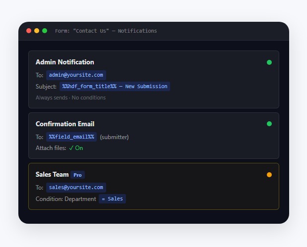 HappyDivi Form Email Notification System HappyDivi Form Email Notificatin System