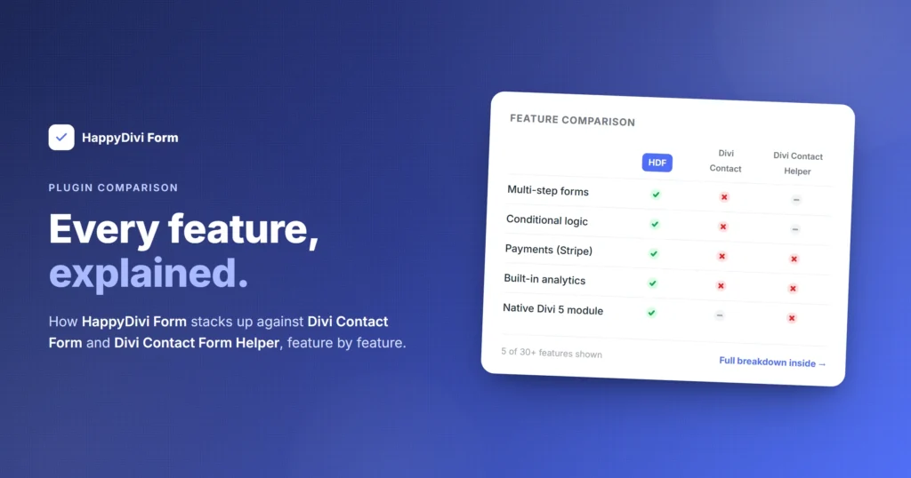 Happy Divi contact form plugin