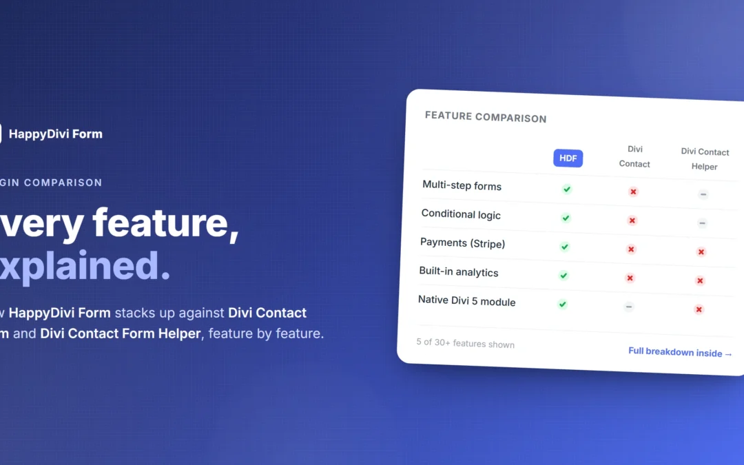 HappyDivi Form: Every Feature Explained (and How It Compares to Divi Contact Form and Divi Contact Form Helper)